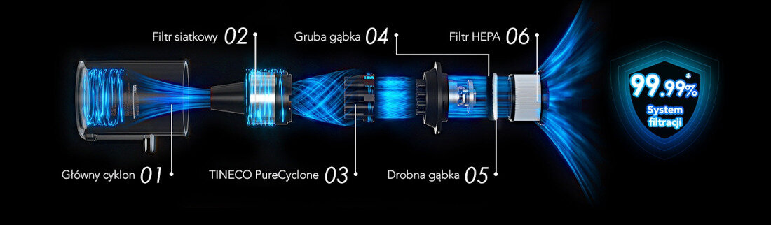 Odkurzacz TINECO Pure One S30 Ochrona przed alergenami system filtracji drobne cząsteczki kurzu i alergeny zanieczyszczenia komfort wygoda