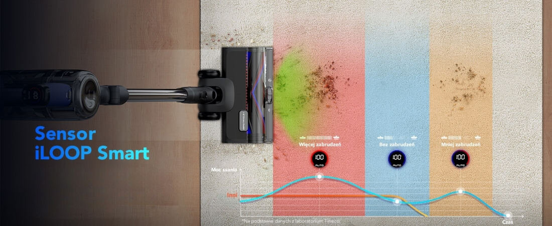 Odkurzacz TINECO Pure One S50 Pro Automatyczne dopasowanie mocy Czujnik iLOOP poziom zabrudzenia i dobiera odpowiednie ustawienia