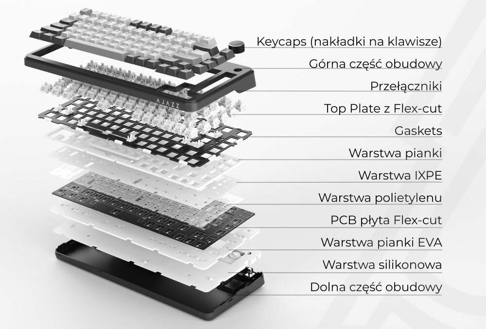 Klawiatura AJAZZ AK820 Max Grafika pokazująca rozłożoną na części klawiaturę komputerową z liniami wskazującymi elementy, takie jak nakładki, przełączniki, pianki i obudowa, konstrukcja, warstwy izolacyjne, podkładki