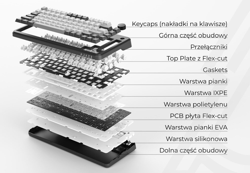 Klawiatura AJAZZ AK820 Max Wireless Przekrój warstwowy konstrukcji klawiatury z polskimi podpisami elementów od nakładek na klawisze po dolną część obudowy na białym tle, konstrukcja, warstwy, wyciszenie