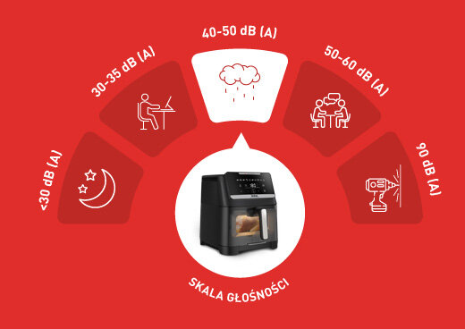 Frytkownica Easy Fry Silence EY8468 na tle skali głośności w decybelach, z porównaniem do hałasu deszczu.