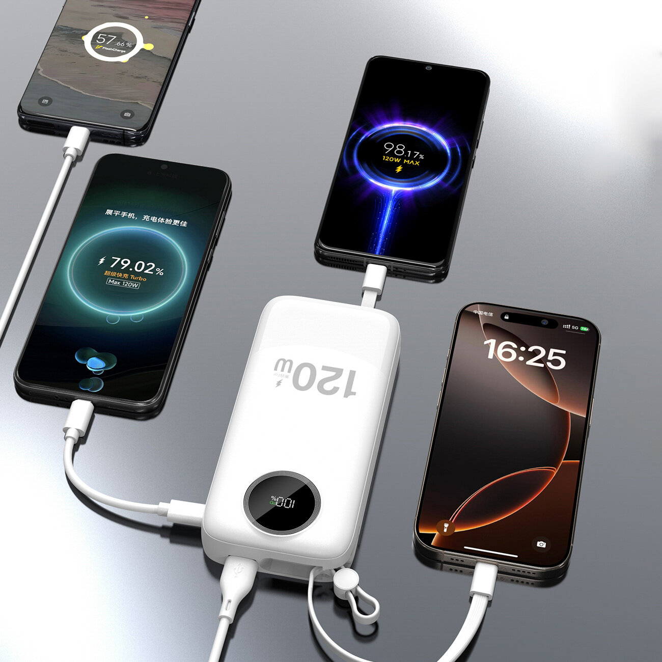 Na obrazie widoczny jest biały powerbank z oznaczeniem \'120W\', do którego podłączone są cztery smartfony. Na ekranach telefonów wyświetlane są różne poziomy naładowania baterii, w tym wartości \'57%\', \'79.02%\', \'98.17%\' oraz godzina \'16:25\'.