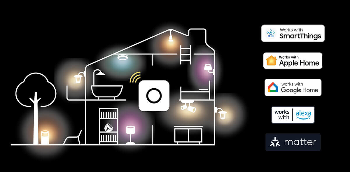 Inteligentna żarówka LED PHILIPS HUE 929003856006 7W E27 Bluetooth, ZigBee (4 szt.) , nieskończone, Stabilne, połączenie, aplikacje, sieć, Współpraca, na czarnym tle wizualizacja domu z oświetleniem oraz obok logotypy aplikacji współpracyjących