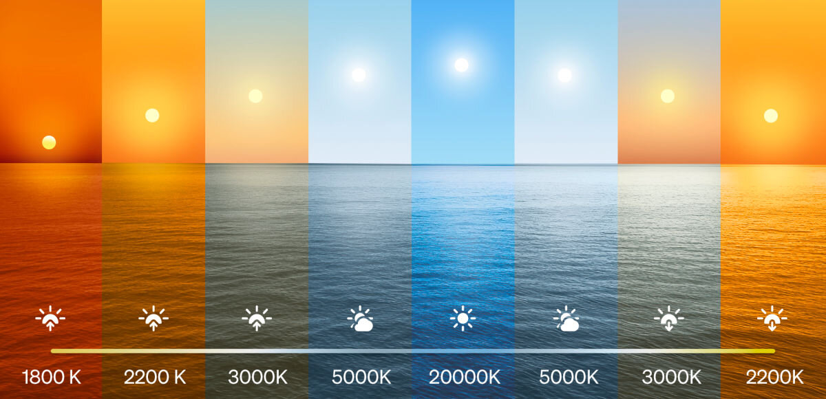 GIRLANDA OGRODOWA 14M 20 ŻARÓWEK EU PHILIPS HUE FESTAVIA, temperatur, barw, naturalnego, ciepłe, wizualizacja kolorów girlandy hue od białej po ciepłą kolorystykę