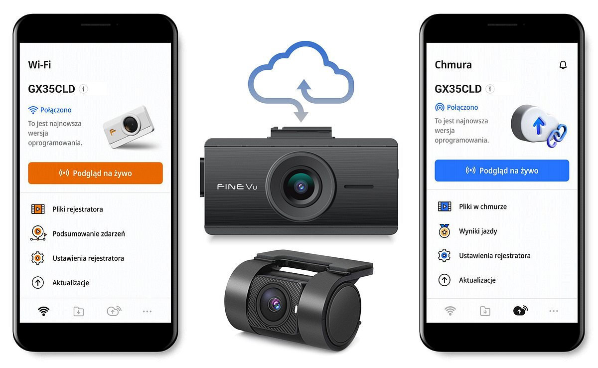 FINEVU GX35 Cloud FINEVU GX35 Cloud smartfonem Wi-Fi aplikacją języku polskim podgląd na żywo, dostęp do nagrań, możliwość ich pobierania i udostępniania, zmianę ustawień, aktualizacje oraz przegląd zdarzeń i tras - Aplikacja mobilna połączona z wideorejestratorem samochodowym, wizualizacja kamer przedniej i tylnej