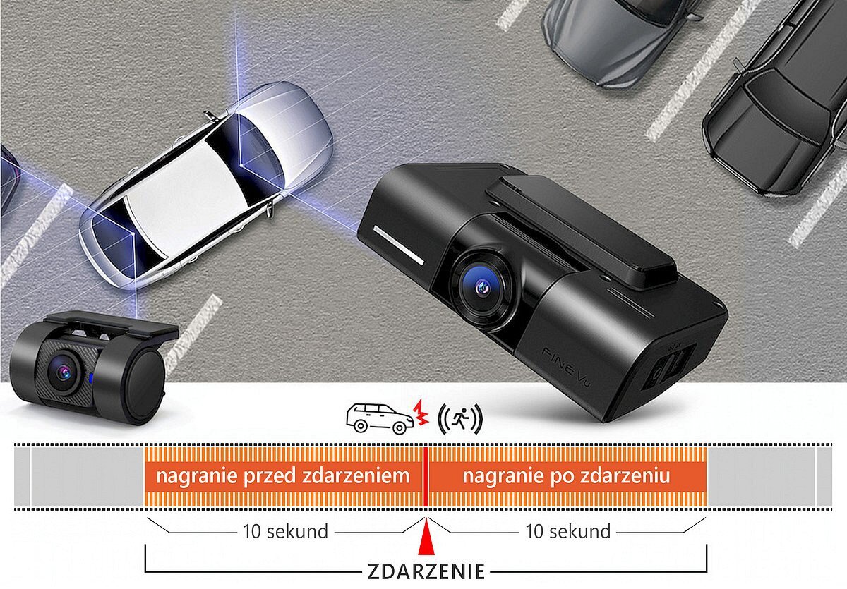 FINEVU GX1000 FineVu GX1000 inteligentnemu trybowi parkingowemu z technologią AI wykrywa wstrząsy i ruch z przodu i tyłu pojazdu 20-sekundowe filmy (10 sekund przed i po zdarzeniu) Cztery tryby pracy energooszczędny - Schemat działania kamery samochodowej podczas parkowania z wizualizacją zasięgu nagrywania i rejestracją zdarzeń przed oraz po kolizji