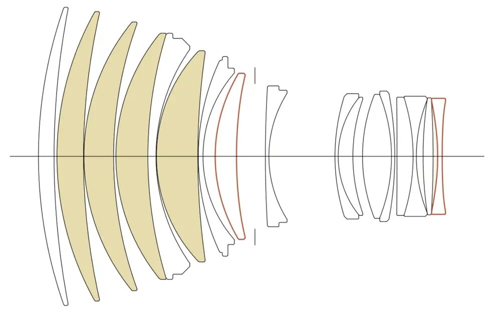 Schemat optyczny obiektywu SIGMA 135mm f/1.4 DG Art