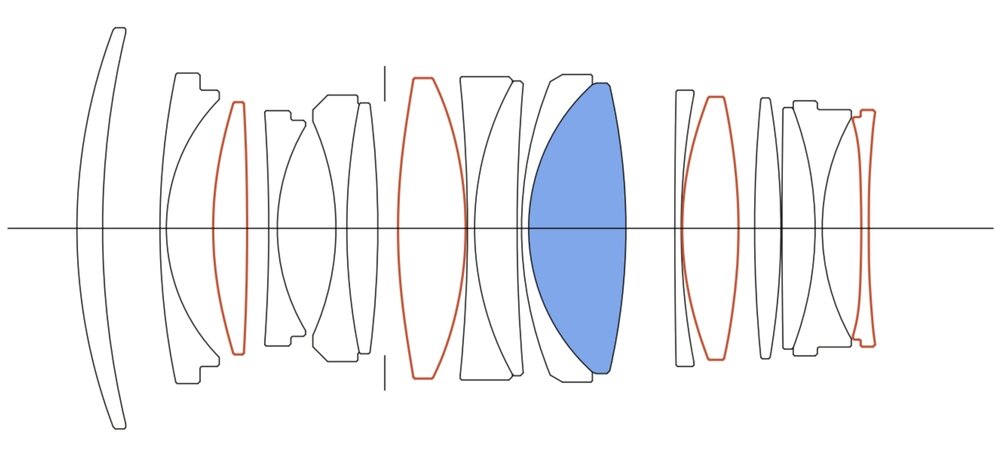 Schemat optyczny obiektywu SIGMA 35mm F1.2 DG II Art 