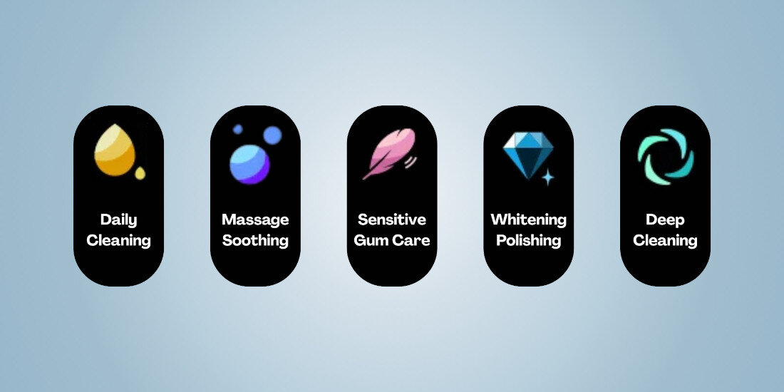 Obraz przedstawia pięć ikon symbolizujących różne tryby czyszczenia: Daily Cleaning, Massage Soothing, Sensitive Gum Care, Whitening Polishing, Deep Cleaning. Każda ikona ma inny symbol graficzny na czarnym tle.