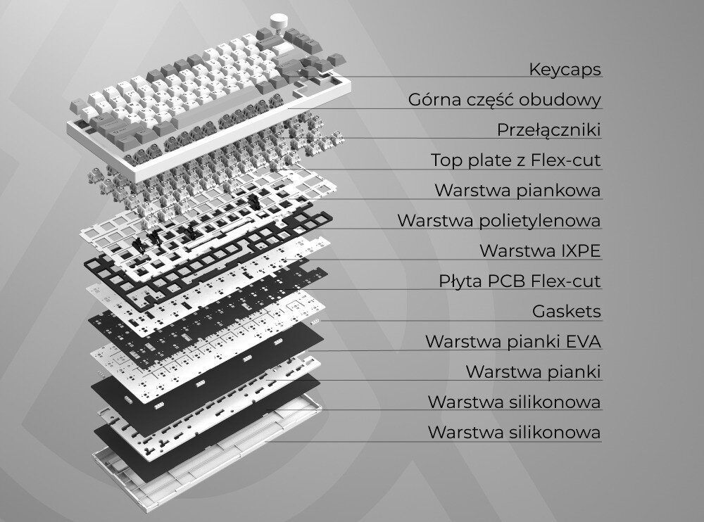 Klawiatura AJAZZ AK820 Pro RGB Schemat budowy klawiatury mechanicznej pokazujący kolejne warstwy od klawiszy, przez przełączniki, płytę, pianki, uszczelki aż po spód obudowy, konstrukcja, pianki wygłuszające, układ