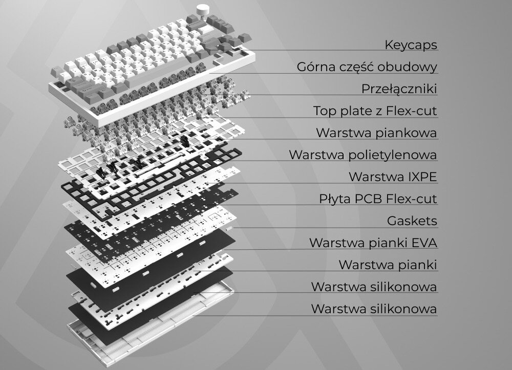 Klawiatura AJAZZ AK820 Pro RGB Przekrój pionowy konstrukcji klawiatury pokazujący poszczególne warstwy od klawiszy, przez przełączniki, płytki i pianki, po dolną obudowę, konstrukcja, układ