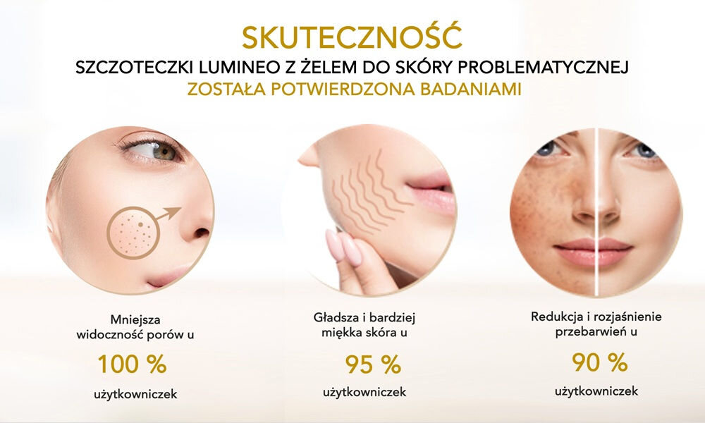Szczoteczka do twarzy LUMINEO 868 Classic Turkusowy + Żel do skóry trądzikowej i problematycznej 100 ml zmniejszenie widoczności porów, gładsza skóra, redukcja przebarwień, oczyszczanie twarzy