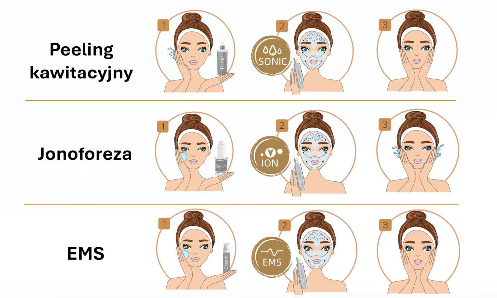 UUrządzenie do peelingu kawitacyjnego LUMINEO M22 5w1 + Tonik liftingujący 400 ml zawartość zestawu, koniec opisu