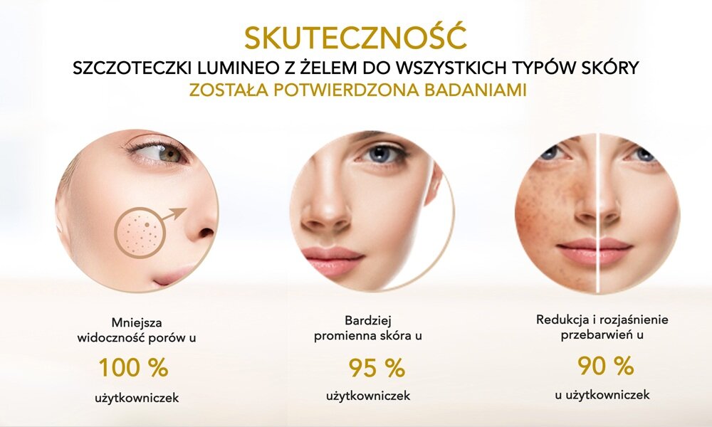 Szczoteczka soniczna do mycia twarzy LUMINEO 8688 Pro Turkusowy + Żel do wszystkich rodzajów skóry 100 ml zmniejszenie widoczności porów, gładsza i bardziej promienna skóra, redukcja przebarwień, oczyszczanie twarzy