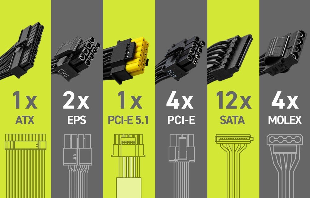 Zasilacz MSI MAG A1000GL PCIE5 II 1000W 80 Plus Gold Przewody zasilające przedstawione w pionowych sekcjach: 1x ATX, 2x EPS, 1x PCIe 5.1, 4x PCIe, 12x SATA i 4x Molex, podłączenie