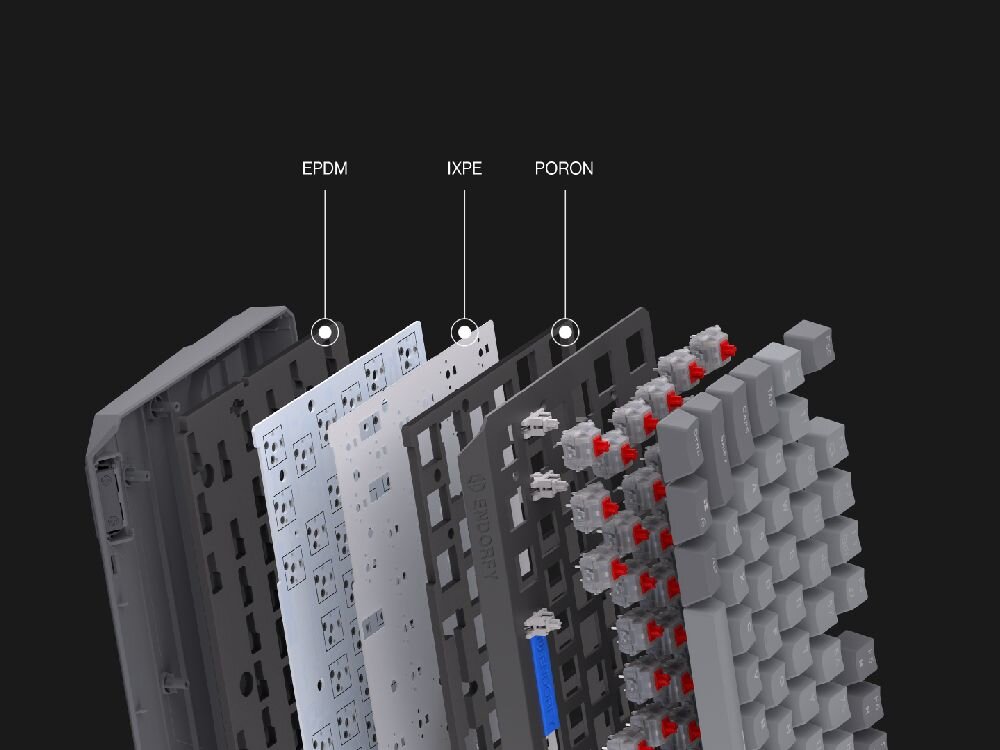 ENDORFY Thock V2 wnętrze konstrukcji trzy warstwy izolacji akustycznej: PORON, EPDM i IXPE spacja silikonowymi wkładkami - w przekroju pokazującym 3  warstwy wygłuszających pianek akustycznych