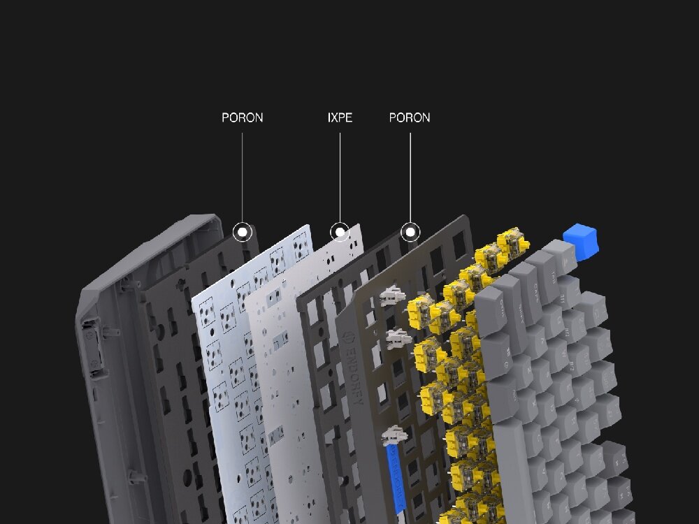 ENDORFY Thock V2 TKL wnętrze konstrukcji trzy warstwy izolacji akustycznej: PORON, EPDM i IXPE spacja silikonowymi wkładkami - w przekroju pokazującym 3  warstwy wygłuszających pianek akustycznych