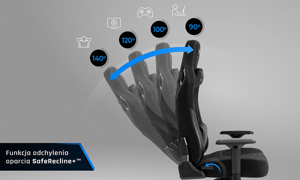 Fotel GAMVIS Elite 2.0 Pro XXL Czarny (białe elementy) pokazanie możliwej regulacji oparcia przy stopniach odchylenia ikony z czynnościami szare tło wygodne stanowisko SafeRecline+ bezpieczna regulacja kąta oparcia od 90° do 140° bez ryzyka upadku dobre samopoczucie regeneracja