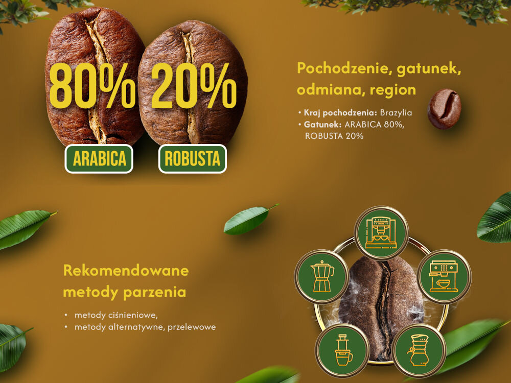 Kawa ziarnista BLUE ORCA COFFEE Italiana Crema 1 kg dwa ziarna kawy podpisane 80% arabica 20% robusta napis Pochodzenie gatunek, odmiana, region - kraj pochodzenia Brazylia. Rekomendowane metody parzenia - metody ciśnieniowe, metody alternatywne, przelewowe