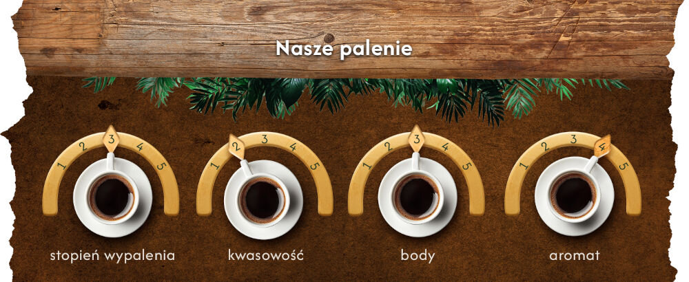 Kawa ziarnista BLUE ORCA COFFEE Continents 2 Latin America & Africa 1 kg filiżanki kawy wskazujące stopień wypalenia - 3, kwasowość - 2, body - 3, aromat - 4