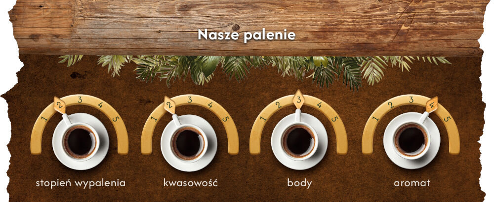 Kawa ziarnista BLUE ORCA COFFEE Continents 3 Latin America Africa & Asia Africa & Asia 1 kg filiżanki kawy wskazujące stopień wypalenia - 2, kwasowość - 2, body - 3, aromat - 4