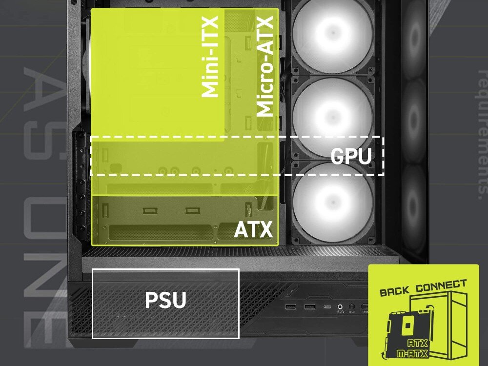 Obudowa MSI MAG PANO 130R PZ Schemat wnętrza obudowy z zaznaczonymi kolorowymi obszarami dla różnych formatów płyt głównych mini-itx, micro-atx oraz atx, wskazane miejsca montażu karty graficznej gpu i zasilacza psu oraz ikona systemu back-connect