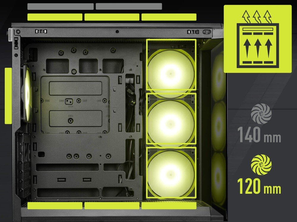 Obudowa MSI MAG PANO 130R PZ Przekrój boczny obudowy z zaznaczonymi żółtymi ramkami miejscami na wentylatory na górze, boku, dole i tyłu oraz oznaczenia wspieranych rozmiarów 120 mm i 140 mm wraz z ikoną przepływu powietrza