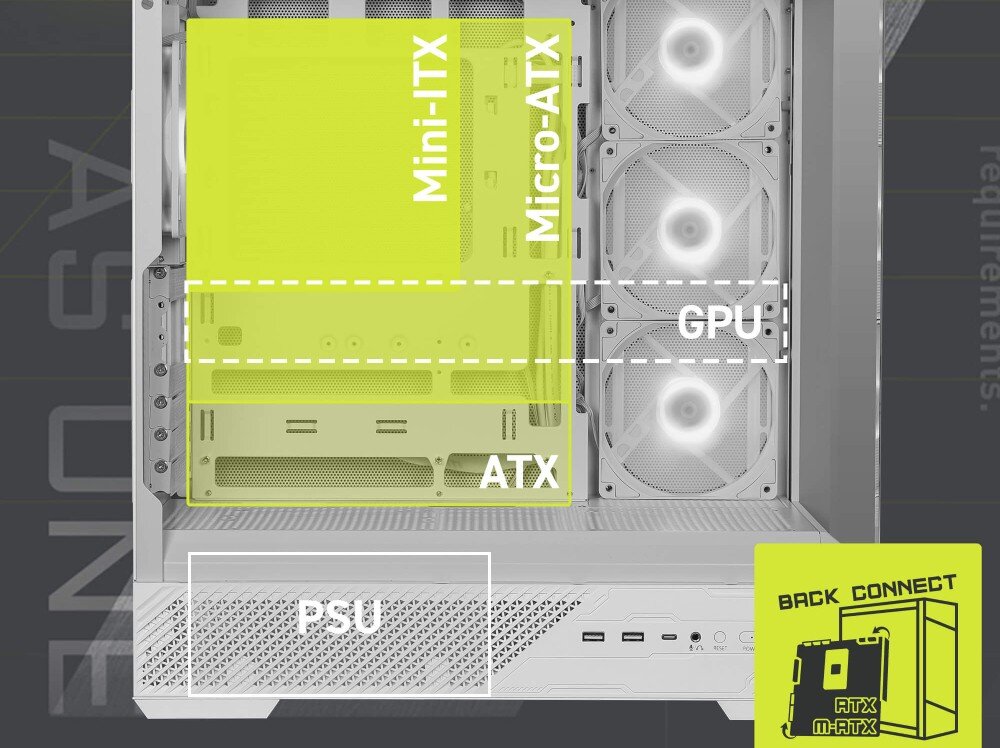 Obudowa MSI MAG PANO 130R PZ Schemat wnętrza obudowy z zaznaczonymi kolorowymi obszarami dla różnych formatów płyt głównych mini-itx, micro-atx oraz atx, wskazane miejsca montażu karty graficznej gpu i zasilacza psu oraz ikona systemu back-connect