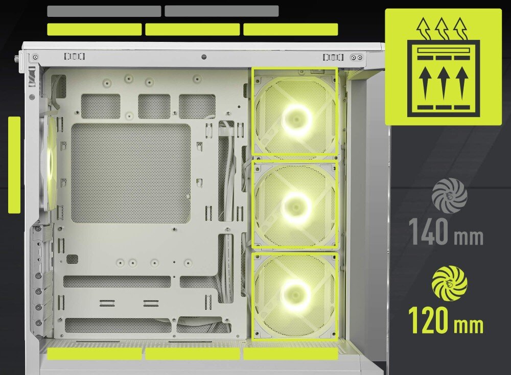 Obudowa MSI MAG PANO 130R PZ Przekrój boczny obudowy z zaznaczonymi żółtymi ramkami miejscami na wentylatory na górze, boku, dole i tyłu oraz oznaczenia wspieranych rozmiarów 120 mm i 140 mm wraz z ikoną przepływu powietrza