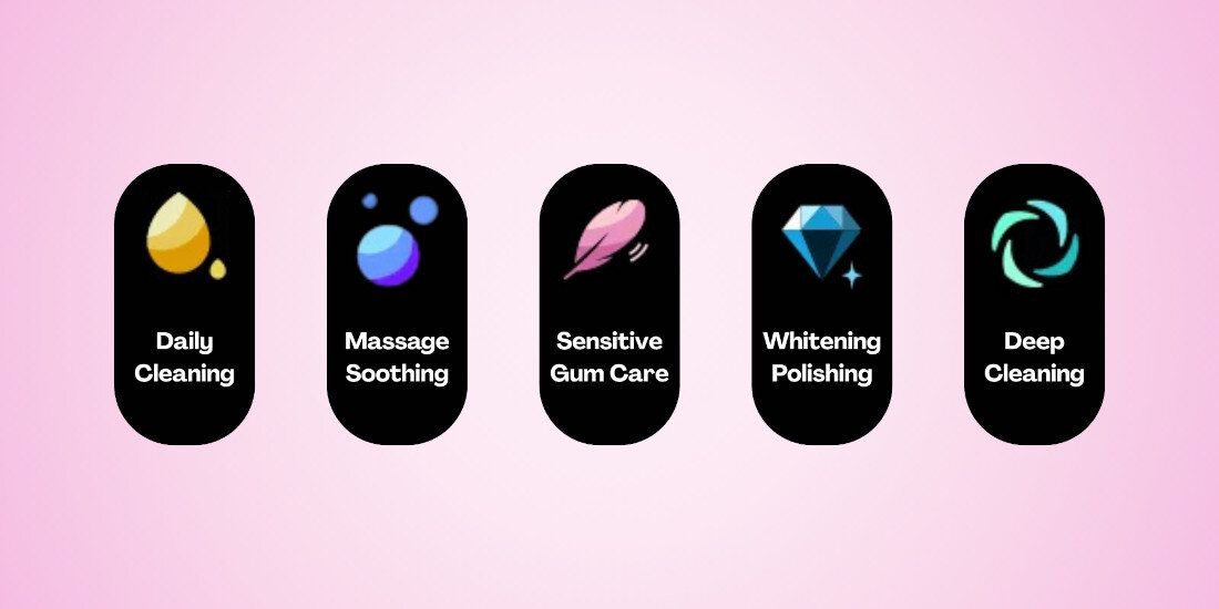 Obraz przedstawia pięć ikon na czarnym tle, każda z innym symbolem i podpisem: \'Daily Cleaning\', \'Massage Soothing\', \'Sensitive Gum Care\', \'Whitening Polishing\', \'Deep Cleaning\'. Tło jest różowe.