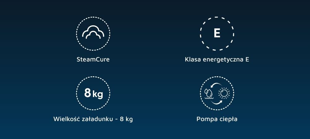 SUSZARKA BEKO XBM3T68239W ikony infografika najważniejsze cechy SteamCure klasa energetyczna A++ E 8 kg pojemności pompa ciepła
