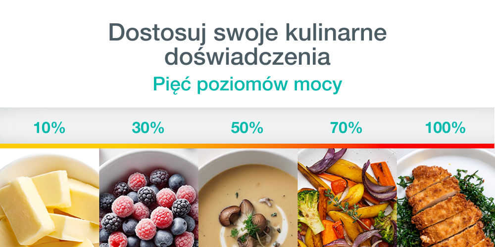 KUCHNIA MIKROFALOWA GORENJE MO17E1BH Pięć poziomów mocy