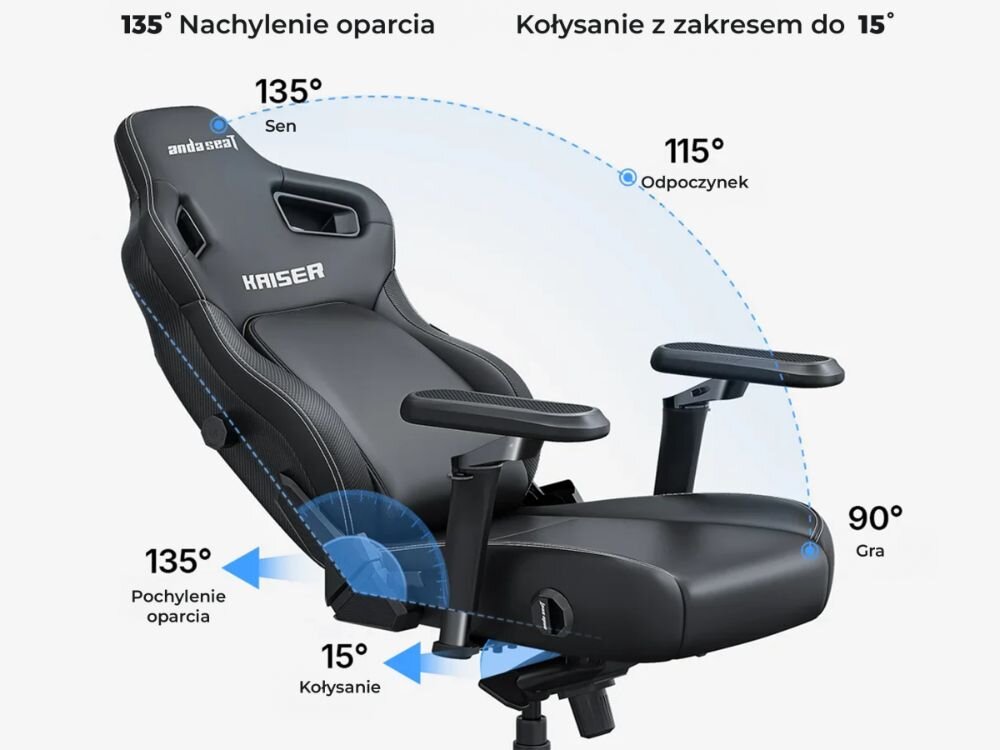 Fotel gamingowy z logo \'anda seat\' i napisem \'KAISER\' na oparciu, pokazany w różnych pozycjach nachylenia: 135° Sen, 115° Odpoczynek, 90° Gra. Dodatkowo opisano funkcję kołysania z zakresem do 15° oraz pochylenie oparcia do 135°.