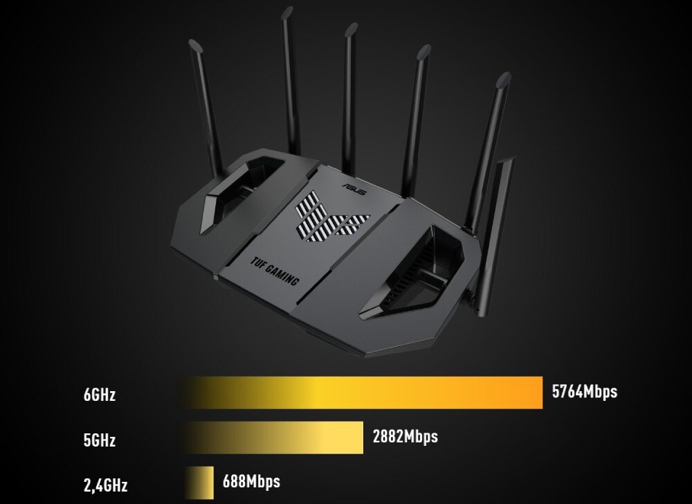 Router ASUS TUF Gaming BE9400 Router z wykresem słupkowym poniżej porównującym prędkości przesyłu danych dla pasm 6GHz, 5GHz i 2,4GHz, cechy, pasma, przepustowość, pokrycie powierzchni
