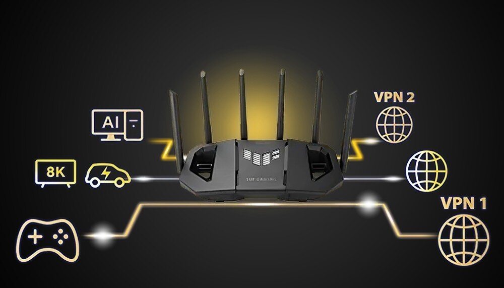 Router ASUS TUF Gaming BE9400 Schemat sieci przedstawiający router połączony liniami z ikonami komputera, telewizora, konsoli oraz serwerów VPN, połączenie VPN, protokoły