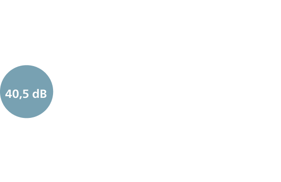 Grafika przedstawia trzy poziomy głośności: 50 dB - Szum deszczu, 40,5 dB - Praca urządzenia w trybie nocnym, 10 dB - Spokojny oddech.