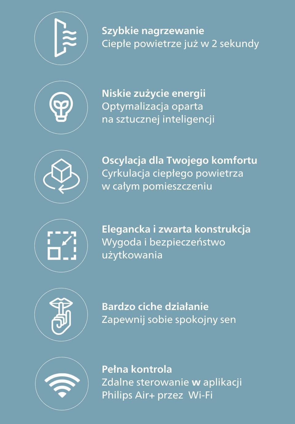 Grafika przedstawia sześć ikon z opisami funkcji termowentylatora. Opisy to: \'Szybkie nagrzewanie - Ciepłe powietrze już w 2 sekundy\', \'Niskie zużycie energii - Optymalizacja oparta na sztucznej inteligencji\', \'Oscylacja dla Twojego komfortu - Cyrkulacja ciepłego powietrza w całym pomieszczeniu\', \'Elegancka i zwarta konstrukcja - Wygoda i bezpieczeństwo użytkowania\', \'Bardzo ciche działanie - Zapewnij sobie spokojny sen\', \'Pełna kontrola - Zdalne sterowanie w aplikacji Philips Air+ przez Wi-Fi\'.