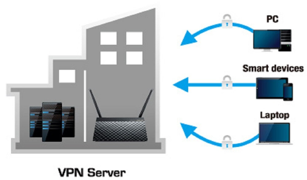 ROUTER ASUS RT-AC51U - pobieranie z obluga VPN