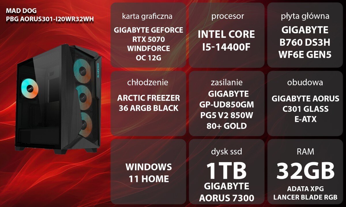 Komputer MAD DOG Powered By Gigabyte AORUS301-I20WR32WH Grafika przedstawiająca specyfikację komputera, z podziałem na podzespoły. W lewej części znajduje się model komputera, a obok niego informacje o podzespołach, opis