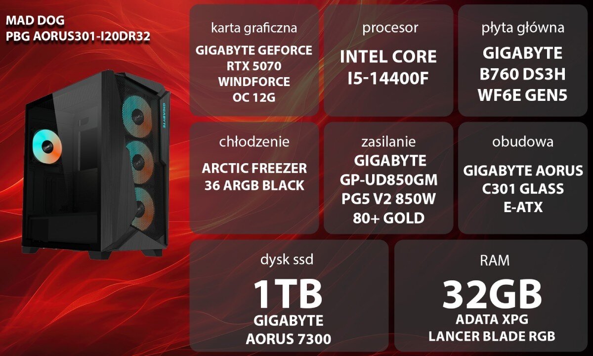 Komputer MAD DOG Powered By Gigabyte AORUS301-I20DR32 Grafika przedstawiająca specyfikację komputera, z podziałem na podzespoły. W lewej części znajduje się model komputera, a obok niego informacje o podzespołach, opis