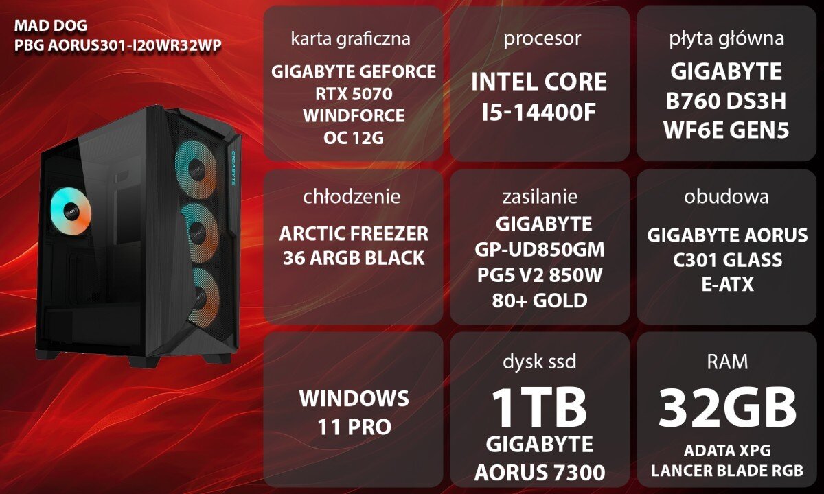 Komputer MAD DOG Powered By Gigabyte AORUS301-I20WR32WP Grafika przedstawiająca specyfikację komputera, z podziałem na podzespoły. W lewej części znajduje się model komputera, a obok niego informacje o podzespołach, opis