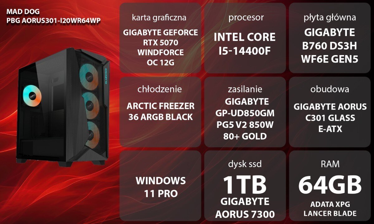 Komputer MAD DOG Powered By Gigabyte AORUS301-I20WR64WP Grafika przedstawiająca specyfikację komputera, z podziałem na podzespoły. W lewej części znajduje się model komputera, a obok niego informacje o podzespołach, opis