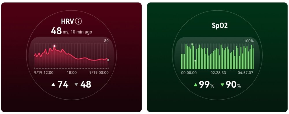 Obraz przedstawia dwa wykresy. Po lewej stronie wykres HRV z wartością 48 ms, po prawej wykres SpO2 z wartością 99%.