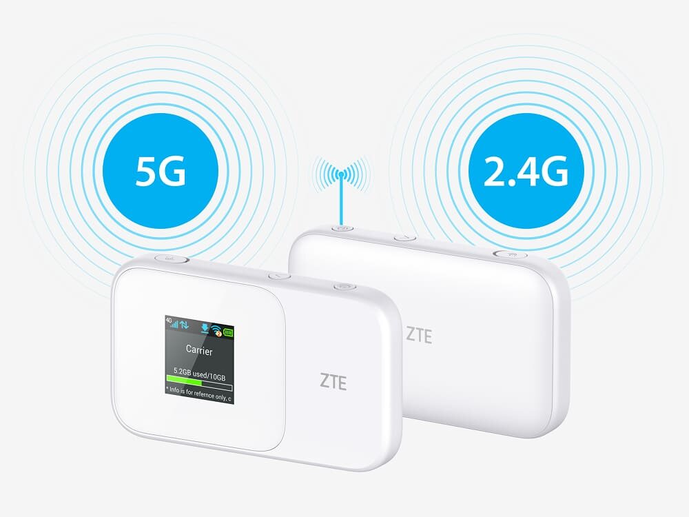 Router ZTE 986D Dwa białe przenośne urządzenia Wi-Fi ZTE pokazują łączność 5G i 2,4 GHz, z okrągłymi wskaźnikami siły sygnału, pasma Wi-Fi