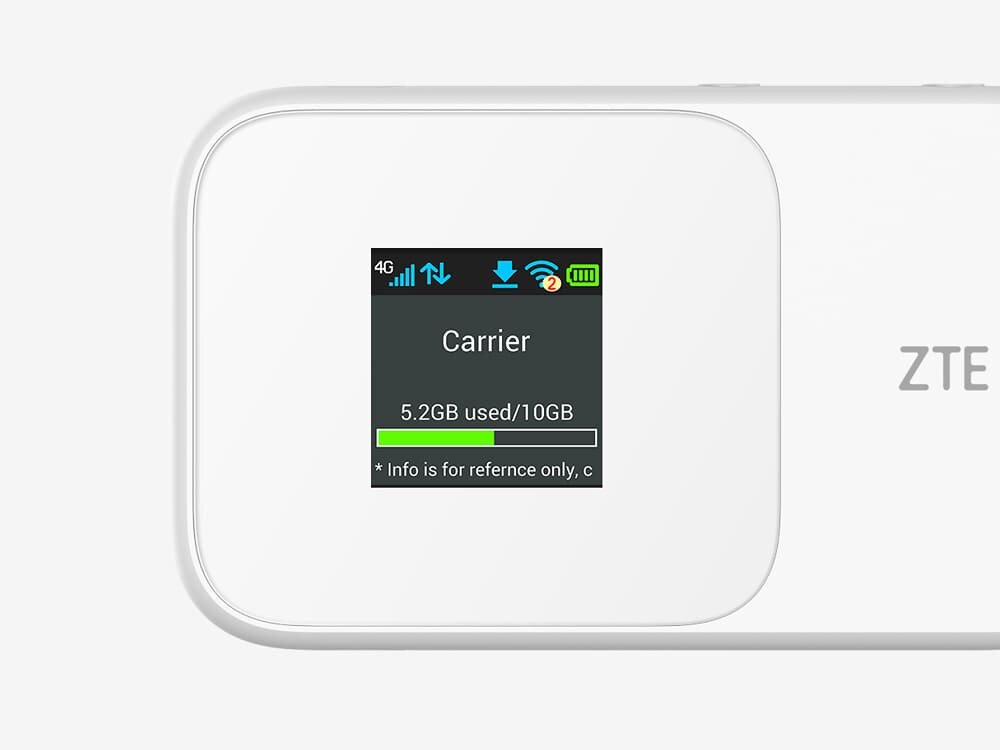 Router ZTE 986D Biały przenośny hotspot Wi-Fi na ekranie LED wyświetla połączenie 4G, operatora, wykorzystanie danych 5,2 GB z 10 GB oraz zielony pasek postępu, ekran, przekątna, obsługa
