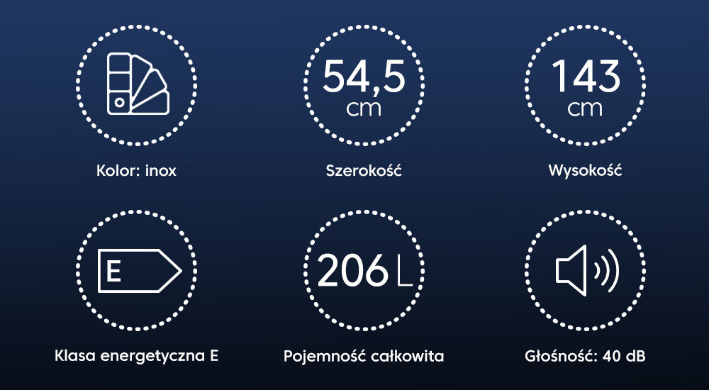 Grafika przedstawia sześć ikon z informacjami o lodówce: kolor inox, szerokość 54,5 cm, wysokość 143 cm, klasa energetyczna E, pojemność całkowita 206L, głośność 40 dB.