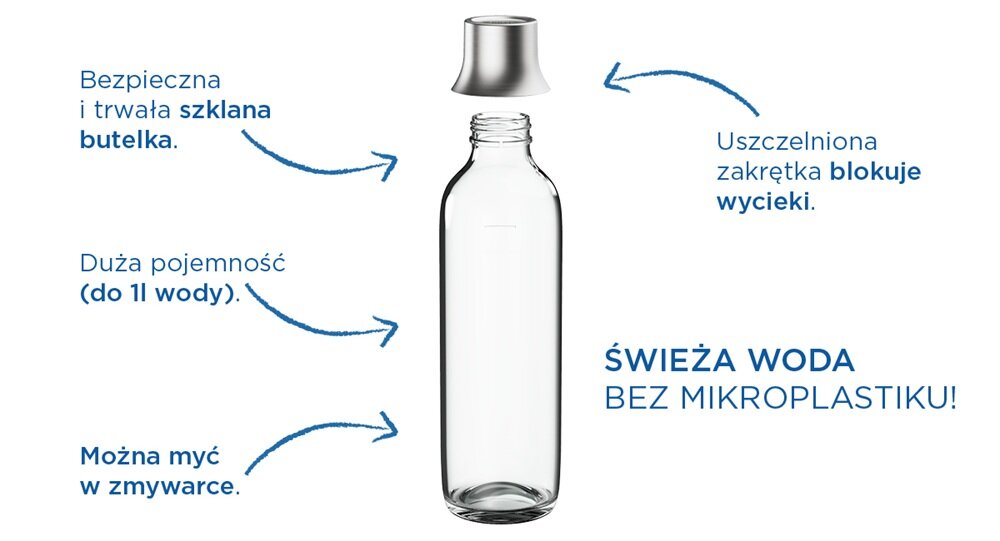 Obraz przedstawia szklaną butelkę z metalową zakrętką. Obok znajdują się napisy: \'Bezpieczna i trwała szklana butelka.\', \'Duża pojemność (do 1l wody).\', \'Można myć w zmywarce.\', \'Uszczelniona zakrętka blokuje wycieki.\', \'ŚWIEŻA WODA BEZ MIKROPLASTIKU!\'.