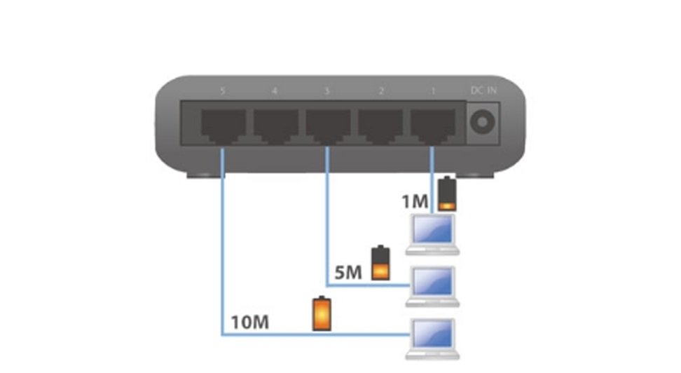 Switch EDIMAX ES-5500G v3 oszczędność energii Energy Efficient Ethernet dostoswanie energii