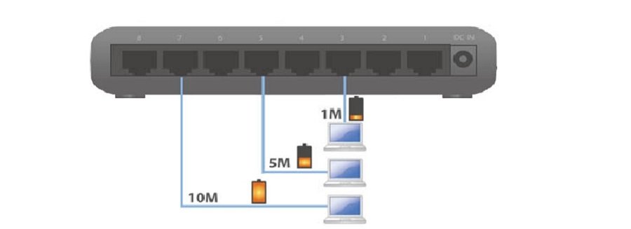 Switch EDIMAX ES-5800G v3 oszczędność energii Energy Efficient Ethernet dostoswanie energii