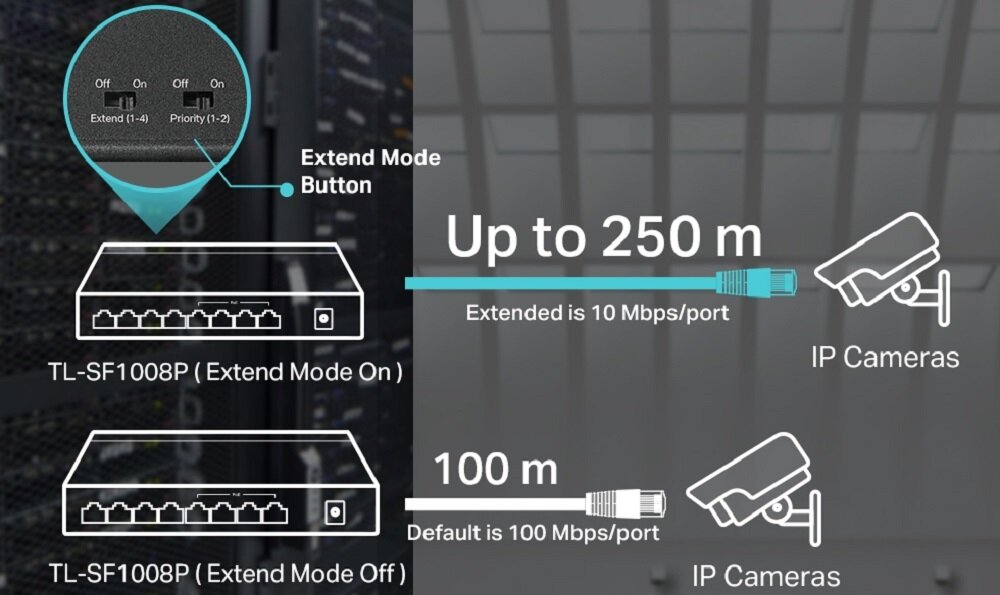 Switch TP-LINK TL-SF1008P - uzytkowanie